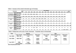 German Social Advisory Council, 2002, appendix