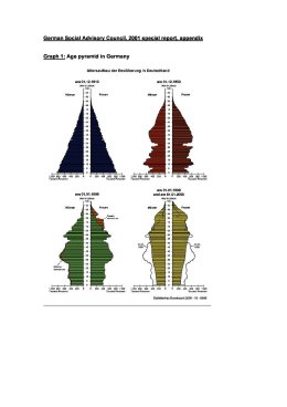German Social Advisory Council, 2001 special report, appendix